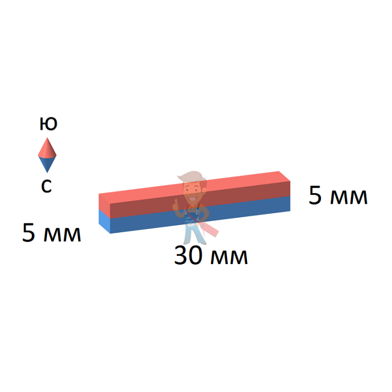 Неодимовый магнит прямоугольник 30х5х5 мм - фото 2