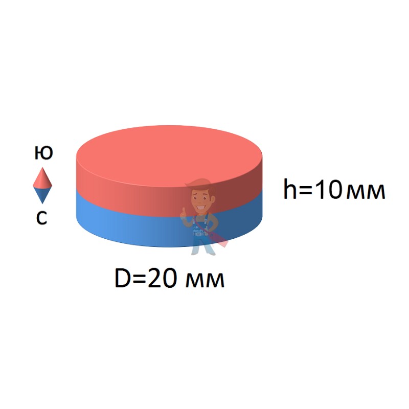Неодимовый магнит диск 20х10 мм - фото 4