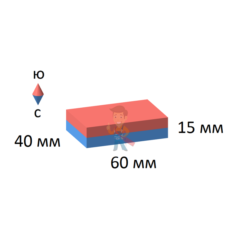 Неодимовый магнит прямоугольник 60х40х15 мм - фото 2