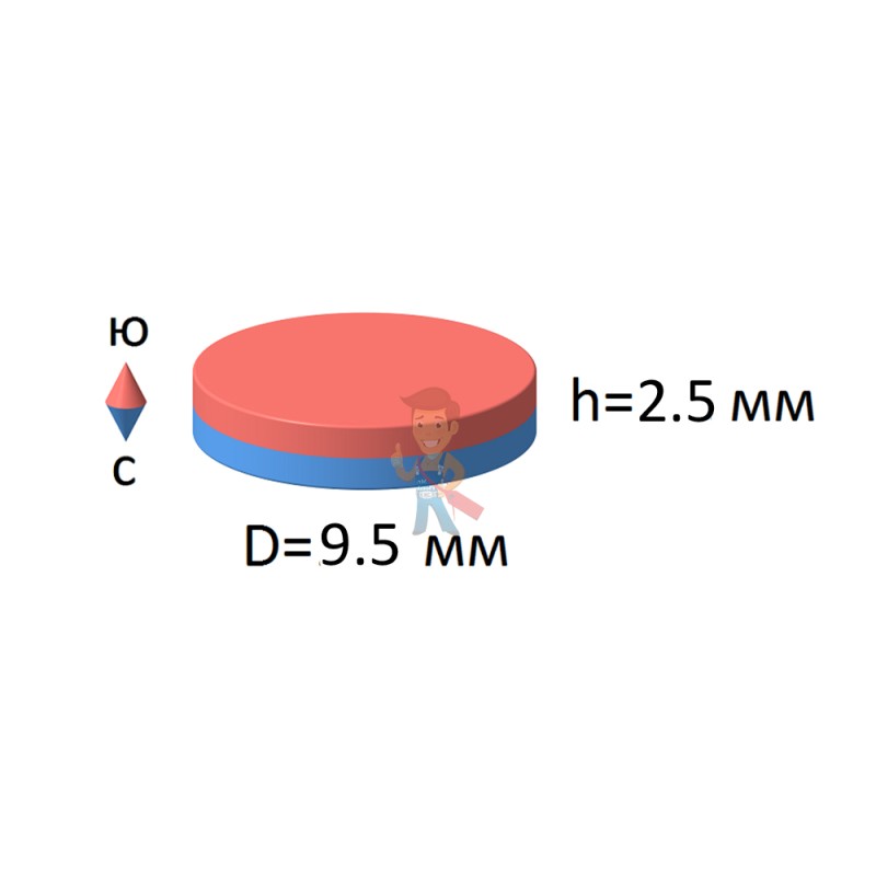 Неодимовый магнит диск 9.5х2.5 мм - фото 6