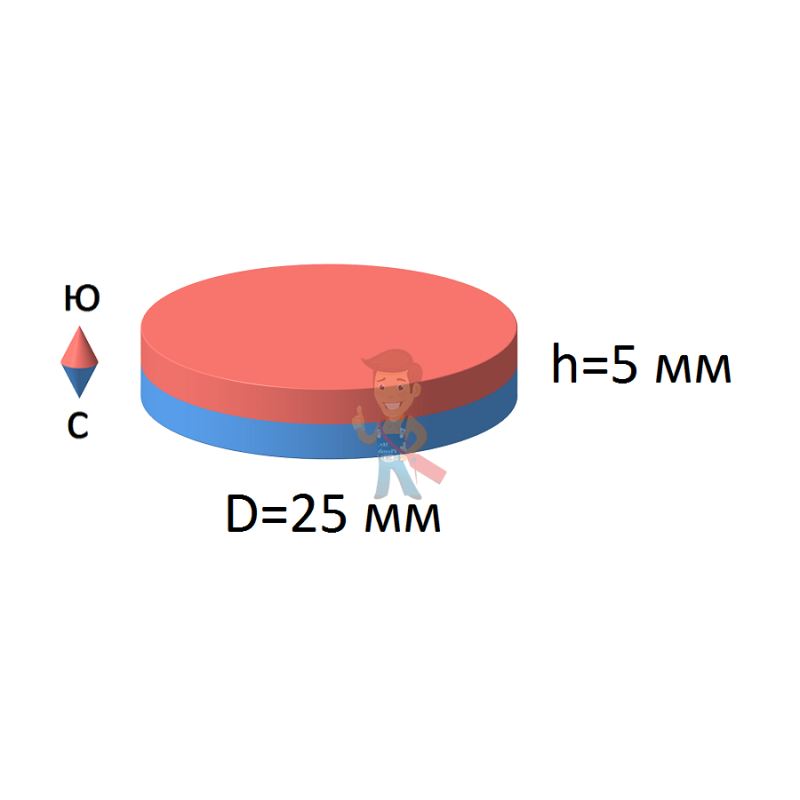Неодимовый магнит диск 25х5 мм - фото 2