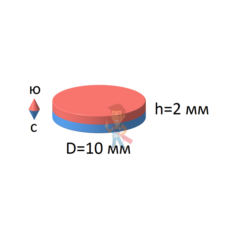 Неодимовый магнит диск 10х2 мм - фото 2