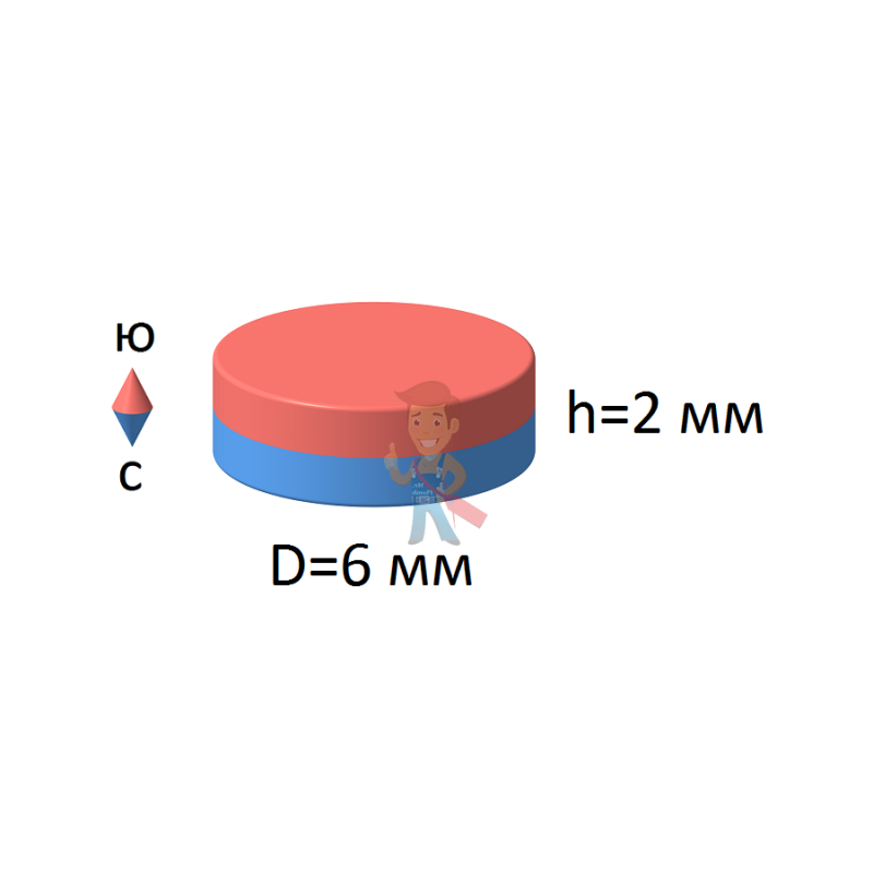 Неодимовый магнит диск 6х2 мм - фото 5