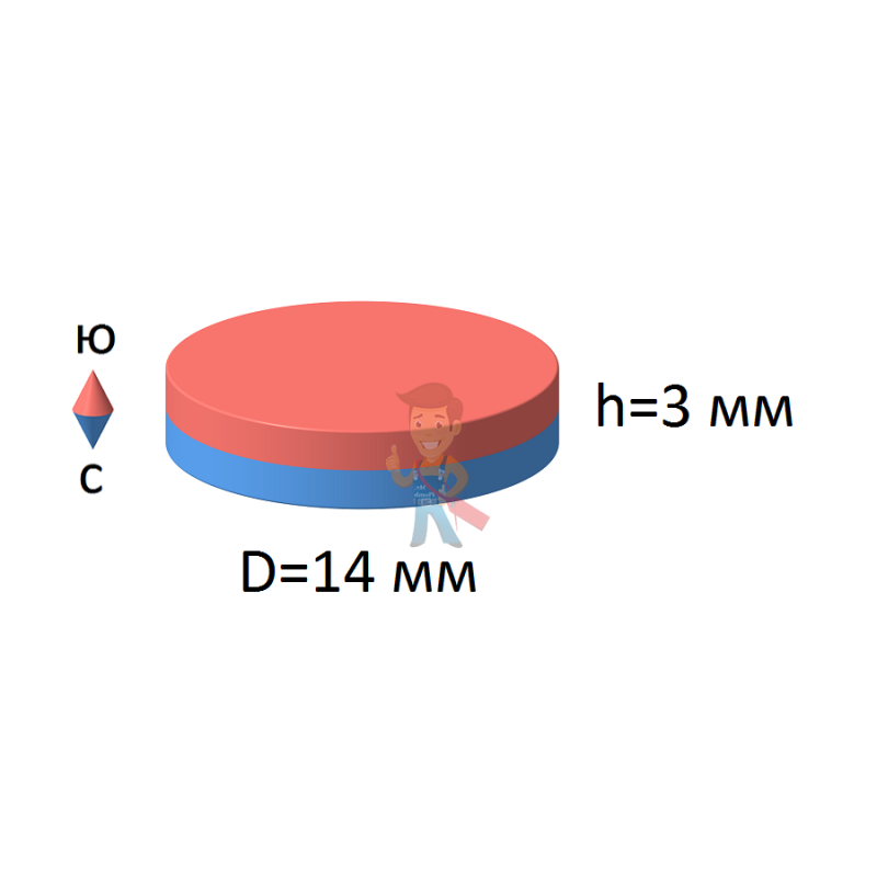 Неодимовый магнит диск 14х3 мм, 10 шт, Forceberg - фото 7
