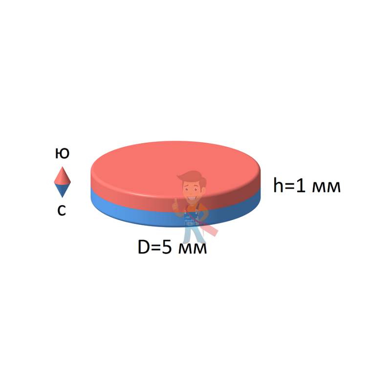 Неодимовый магнит диск 5х1 мм, N45 - фото 7