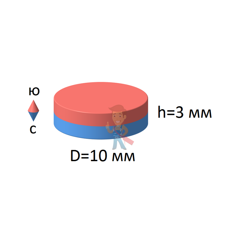 Неодимовый магнит диск 10х3 мм - фото 2